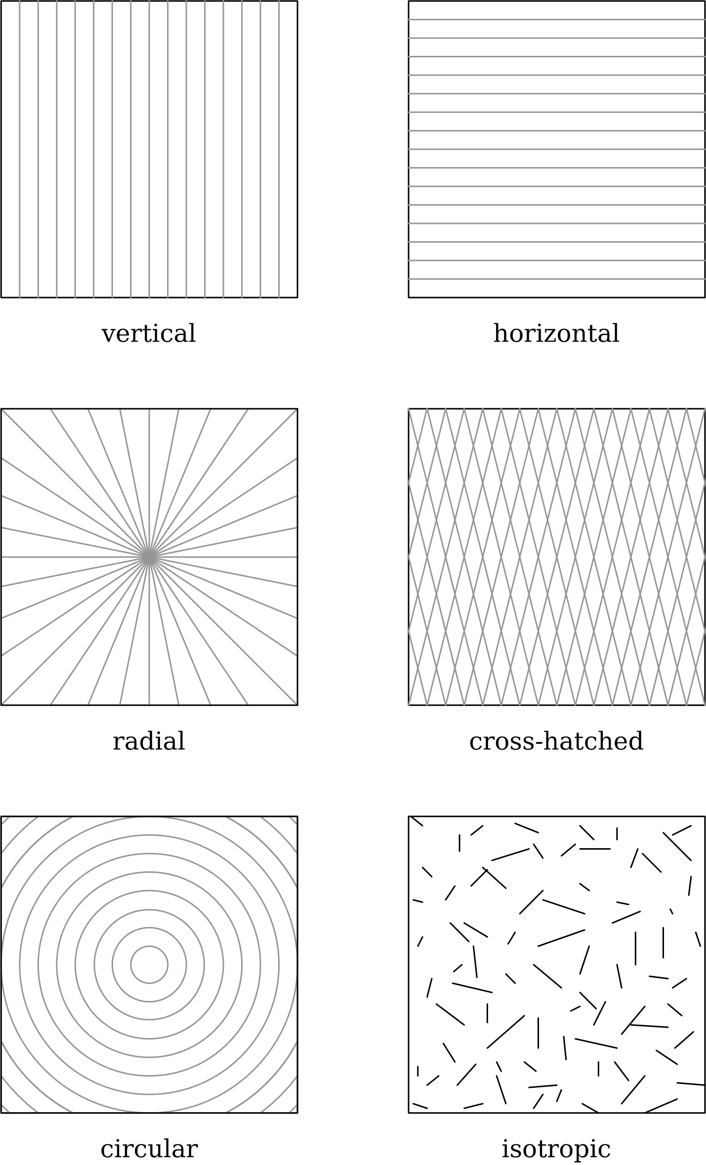 surface finish lay