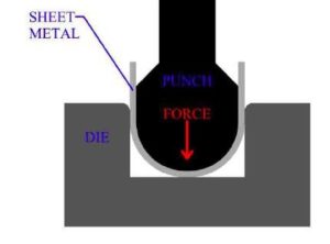 U-shaped sheet metal bending process